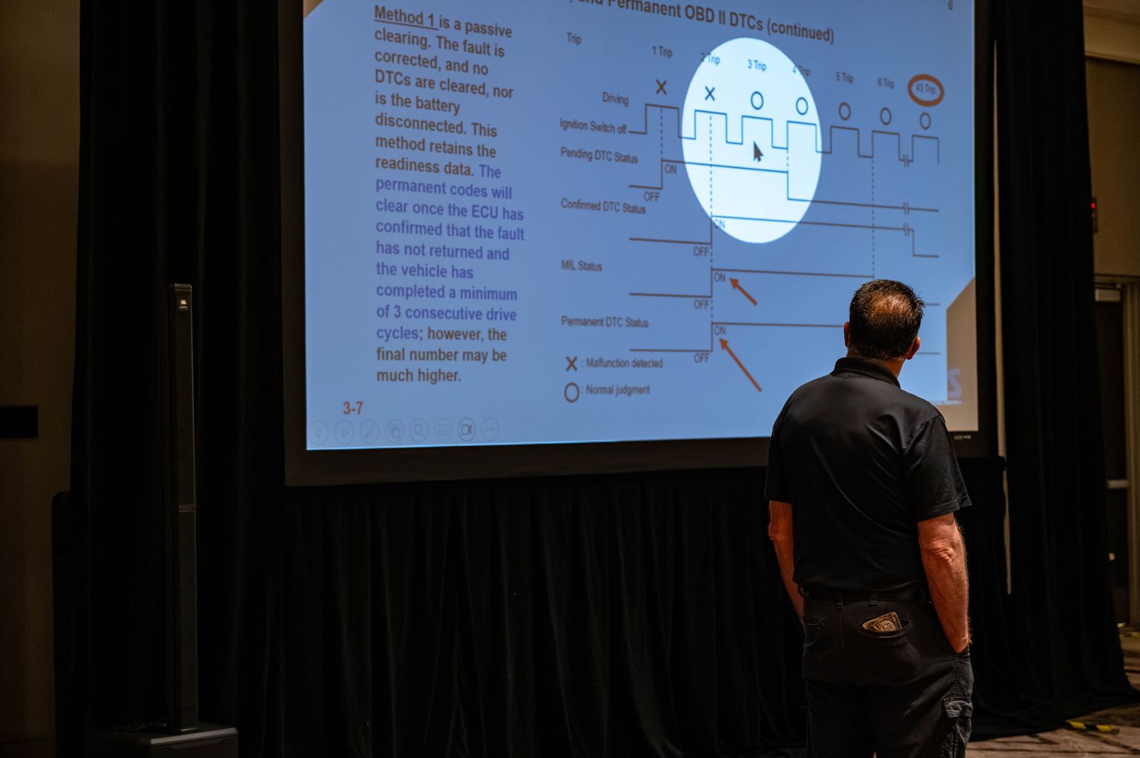 Attendees and a presenter at a previous Powertrain Expo seminar